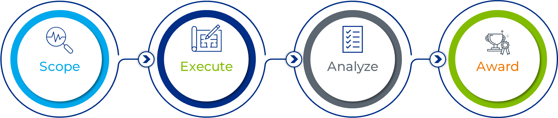 Epiq RFP Process